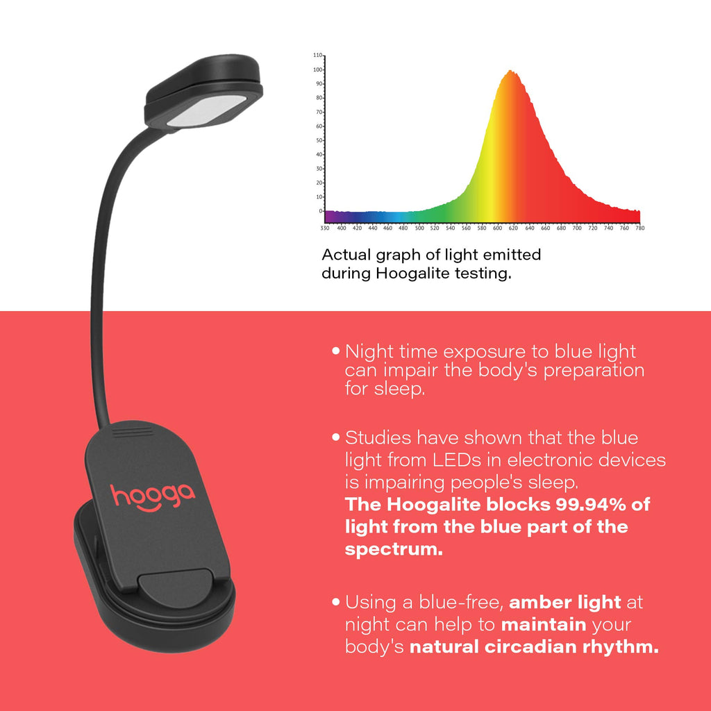 hooga Amber Book Light, Rechargeable Clip-On Blue Light Blocking LED Reading Light, 1600K Warm Eye Care for Bed, Students, Kids, Travel, Nursing, Studying