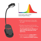 hooga Amber Book Light, Rechargeable Clip-On Blue Light Blocking LED Reading Light, 1600K Warm Eye Care for Bed, Students, Kids, Travel, Nursing, Studying