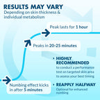 Ebanel 5% Lidocaine Numbing Cream, Pain Relief Cream Burn Itch Cream, 2-Pack Topical Anesthetic Lidocaine Cream Maximum Strength with Vitamin E for Local and Anorectal Uses, Hemorrhoid Treatment