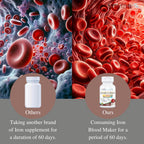 KAPPA NUTRITION Iron 26mg, Vitamin C & Orange 150mg, Folate 667mcg DFE, Vitamin B12, Beetroot, Brewers Yeast, Broccoli & MCT Oil 9 in 1 Advanced Complex (90 Capsules)