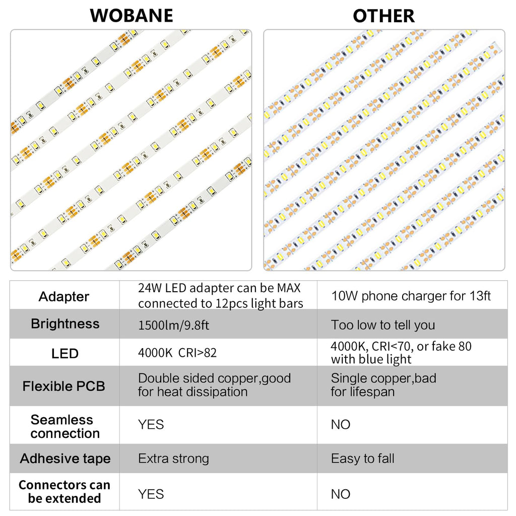 WOBANE Under Cabinet Lighting Kit, 6PCS 20inch LED Strip Bars with 24W Adapter,RF Remote,Hidden Super Bright Daylight for Kitchen Cabinet,Under Desk,Counter Lighting,4000K Natural White,1500LM