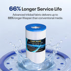 POOLPURE C-5345 Spa Filter Replaces PLBS50, Unicel C-5345, Filbur FC-2970, 817-0014, R173584, 173584, X268519, 10419, 14513, 50451, S2/G2 Spa, 5x10 Drop-in Hot Tub Filter (1pack)
