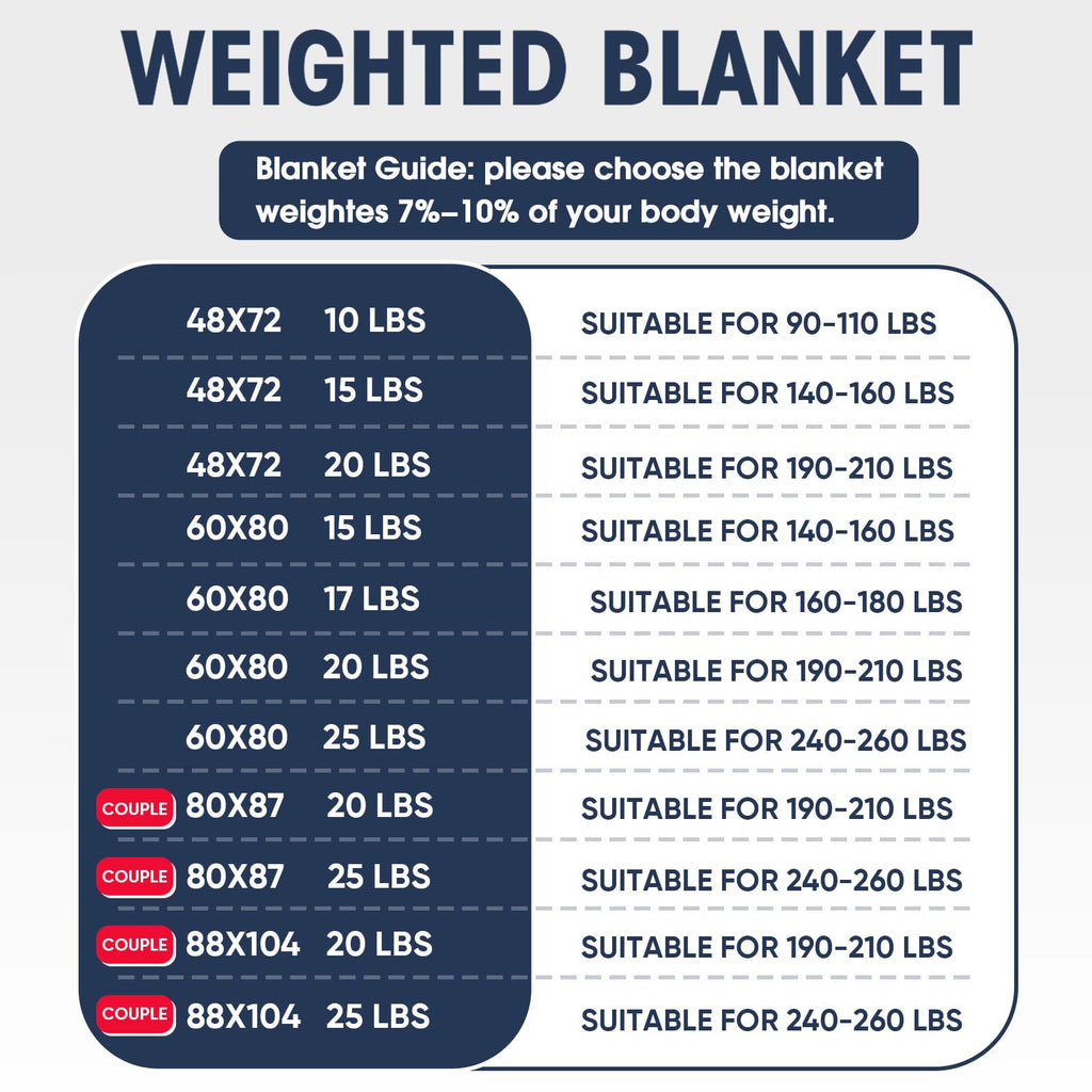 yescool Weighted Blanket for Adults 20lbs Queen Size, 60" x 80", Grey