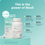 Biosil Collagen Booster Supplement - 30 Original Capsules - Patented ch-OSA Activator for Skin, Hair, Nails & Joints - Supports Natural Production - 15-Day Supply