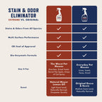 Rocco & Roxie Enzyme Stain & Odor Eliminator, 32 Fl Oz