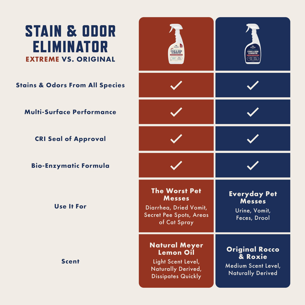 Rocco & Roxie Extreme Enzyme Stain & Odor Eliminator Spray