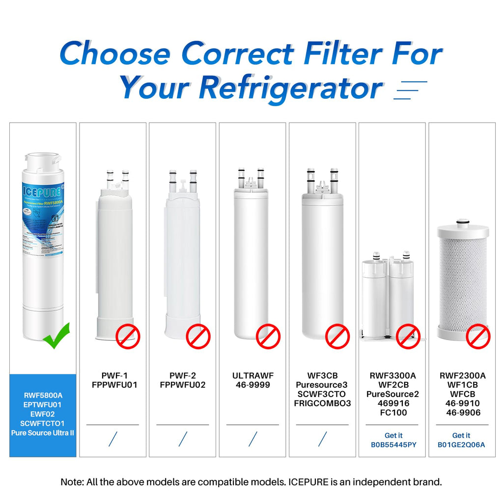 ICEPURE RWF5800A Replacement for Frigidaire EPTWFU01, EWF02, Pure Source Ultra II, PureSource Ultra 2, SCWFTCTO1, EPTWFUO1, GP006, CLCH128, SMF1007, DE022 TH-01 MR022 Refrigerator Water Filter 2PACK