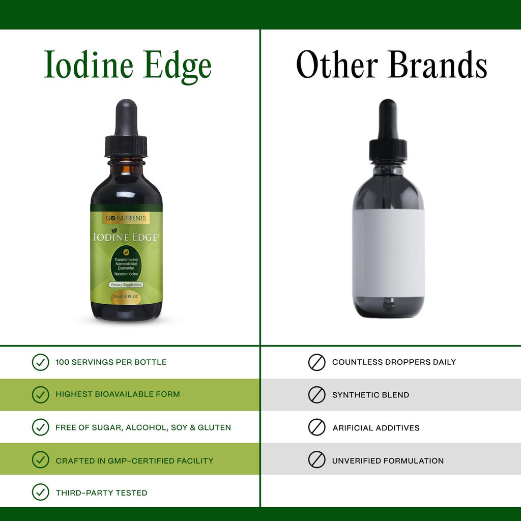 Go Nutrients Iodine Edge – Organic Nascent Iodine Liquid Supplement for Thyroid Support, Energy, Immune & Cognitive Health – High Absorption Drops - Natural Tincture for Women & Men – 1 oz
