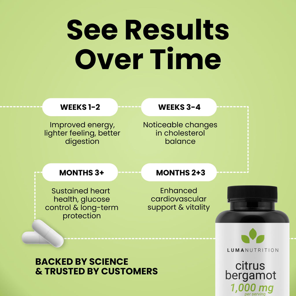 Luma Nutrition Citrus Bergamot 1000mg - Citrus Bergamot Supplement - Made in The USA - Veteran Owned - 60 Capsules