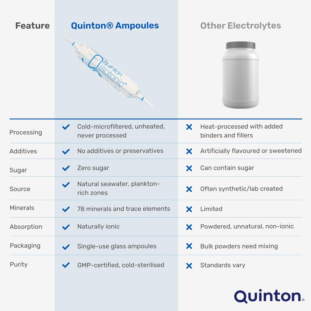 Quinton - Quinton Isotonic Ampoules - (30) by QUINTON