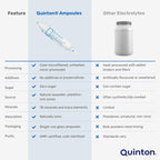 Quinton - Quinton Isotonic Ampoules - (30) by QUINTON