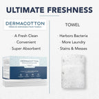 Dermacotton 100% Pure Cotton Face Towels – 240 Count Large Disposable Wash Cloths for Face Washing, Makeup Removal & Acne Care | Ultra Soft, Hypoallergenic & Fragrance-Free