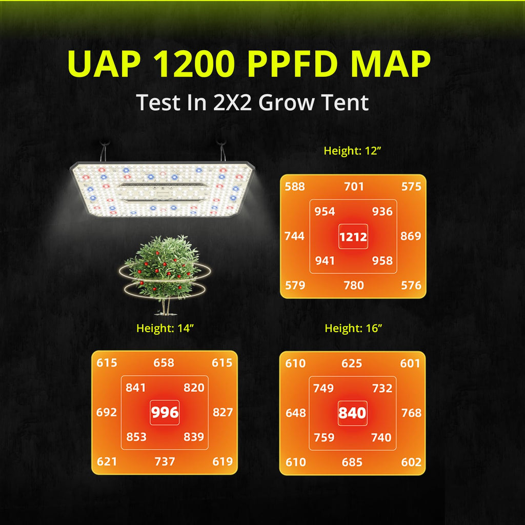 Elufah LED Grow Light for Indoor Plants 120W Plant Lights Full Spectrum
