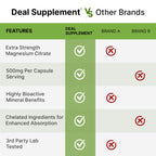 DEAL SUPPLEMENT Magnesium Citrate 500mg, 240 Capsules | Easily Absorbed, Purified Trace Mineral – One a Day, Non-GMO