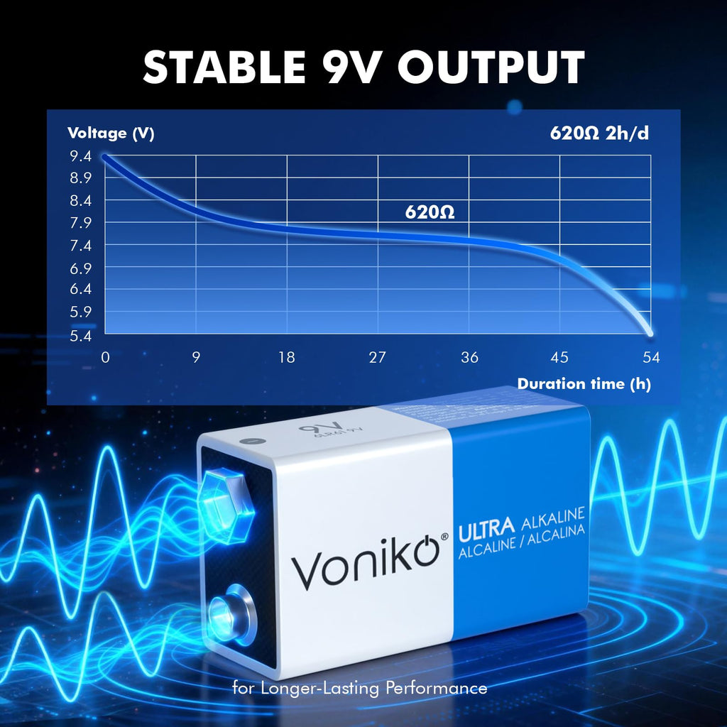 Voniko 24-Pack 9V Batteries, Long-Lasting 9 Volt Battery for Smoke Detector, Fire Alarm and Household Devices, Leakproof, 7-Year Shelf Life
