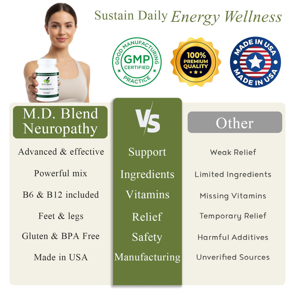 Neuropathy - Natural Blend for Optimal Nerve Pain Relief & Wellness, Alpha Lipoic Acid, L-Carnitine, Vitamins B6 & B12, Skullcap Root, Acetyl L-Carnitine Neuropathy Supplements 30 Capsules (Pack of 1)