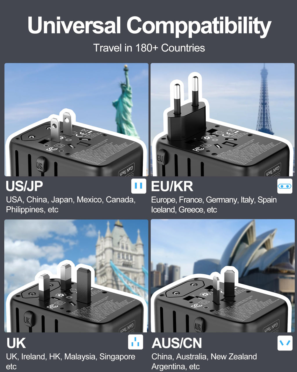 URJD Universal Travel Adapter 100W GaN Fast Charger in One, 5 USB Ports & 2500W AC Outlet, International Power Adapter for Europe UK US 200+ Countries, Compatible for MacBook iPhone iPads Laptop Phone