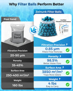Zeinunk 2026 Upgraded Pool Filter Balls 4lbs with Mesh Bag, Reusable Pool Balls for Swimming Pool Pump Sand Filter Balls Media, Replace 160lbs Filter Sand for Above & In Ground Pool