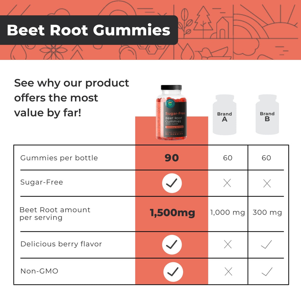Eleva Nutrition Sugar-Free Beet Root Gummies- Vitamin C & B9- Memory & Focus Chews- Nitric Oxide -Energy Beet Supplement- 90 Organic Beetroot Chews for Men & Women