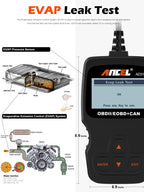 ANCEL AD310 Classic Enhanced Universal OBD II Scanner Car Engine Fault Code Reader CAN Diagnostic Scan Tool, Read and Clear Error Codes for 1996 or Newer OBD2 Protocol Vehicle (Black)