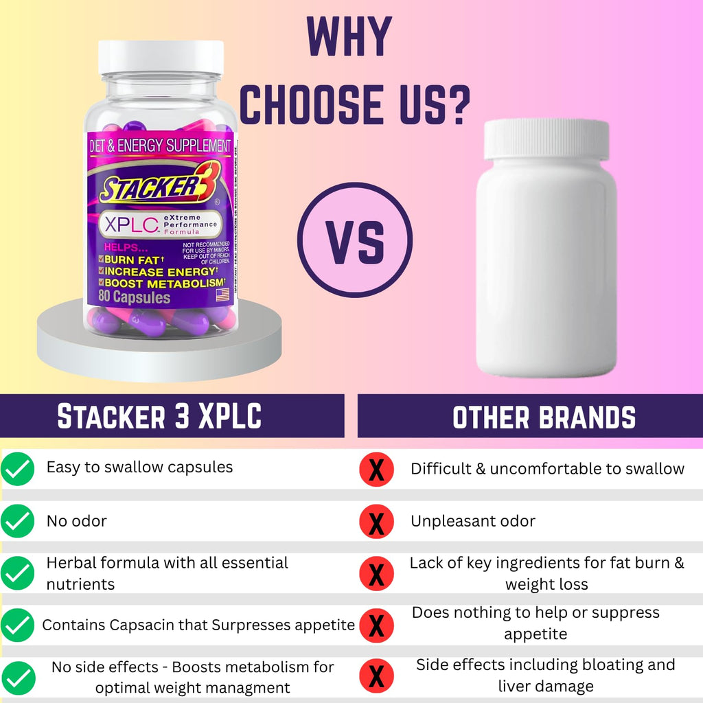 Stacker 3 XPLC by NVE Pharmaceuticals, 80 Capsules