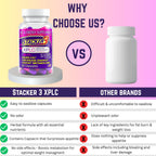 Stacker 3 XPLC by NVE Pharmaceuticals, 80 Capsules