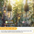 Mlambert 24 Pack LED String Light Bulbs,Shatterproof Outdoor String S14 Replacement Light Bulbs 2700K,Waterproof 1W Equal to 11W,Not Solar
