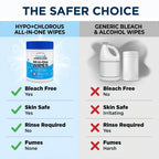 Hypo+Chlorous Hypochlorous Acid Wipes – 100 Count Non-Toxic Cleaner for Skin, Baby, Pet, Home & Gym – Bleach-Free
