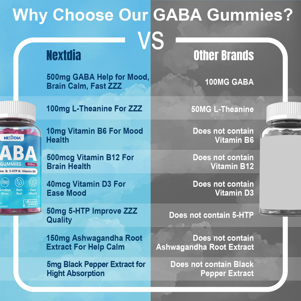 GABA Gummies 500 mg - Sugar-Free Calm Gummies with L Theanine, 5-HTP, Vitamins D3, B12, Ashwagandha, Melatonin-Free for Brain Calm, Mood, Zzz Better, GABA Supplement for Adult, Blueberry Flavor, Vegan