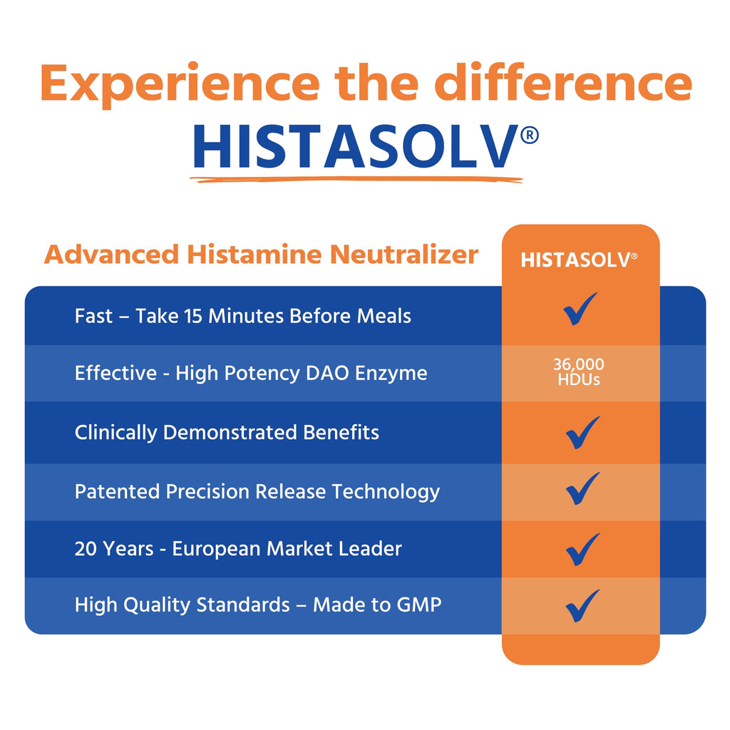 Medagel HISTAsolv Extra Strength DAO Enzyme Supplement for Histamine Food Intolerance - Eases Digestive Discomfort - Patented Tech - Made in Austria - 60 Pack