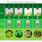 Smart Grow Light Bulbs for Indoor Plants, Programmable Timer and Dim