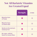 BariMelts Bariatric Multivitamin with Iron, 60 Fast-Dissolving Tablets (1-Month Supply), Sugar-Free Bariatric Vitamins for Women, Natural Fruit Flavor