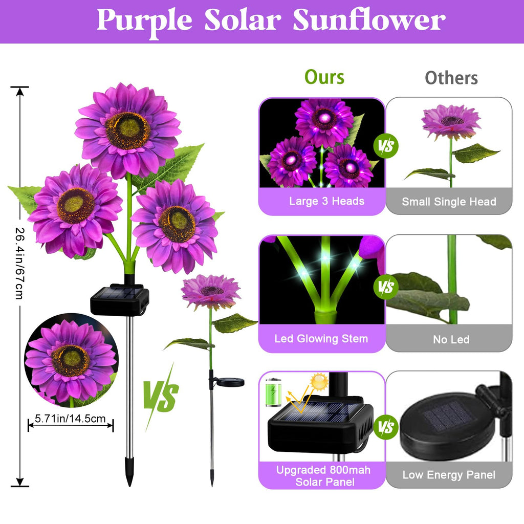 ANGMLN Solar Lights Outdoor Garden Decor, 5 Pack with 15 Purple Sunflower Lights, Solar Flowers Waterproof, Birthday Gifts for Mom Women, Outside Decorative Light for Landscape Yard Patio Lawn