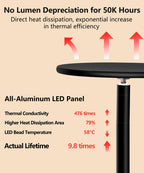 chiphy 85" Tall Grow Light for Large Indoor Plants, 60W Full Spectrum Plant Light with 4/8/12H Timer & Remote, 10-Level Dimmable, Height Adjustable, Ideal for Large Tall Plants & Indoor Trees