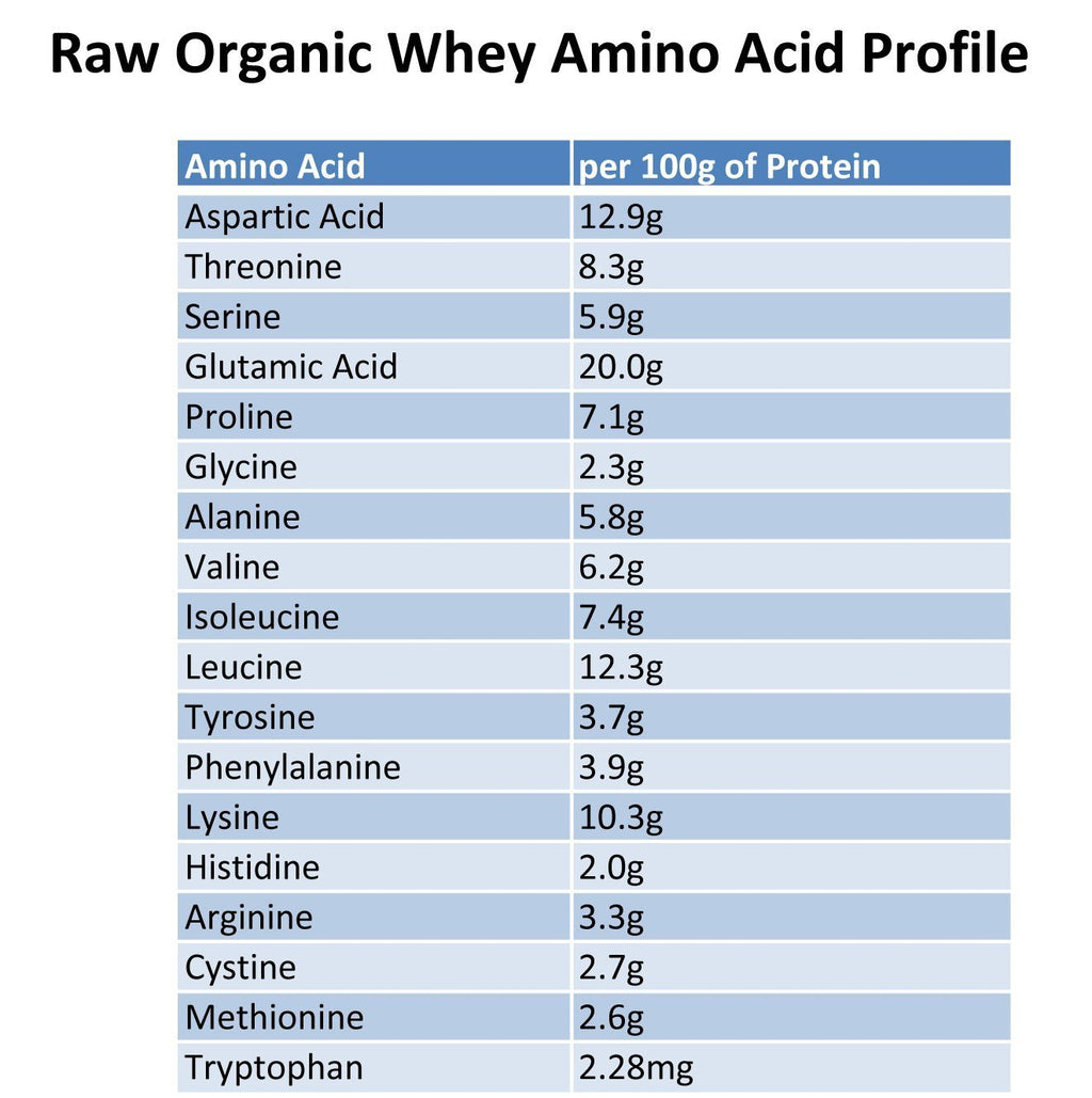 Raw Organic Whey Protein Powder, Grass Fed, Happy Healthy Cows, Undenatured, Hormone Free, Non-GMO, Gluten Free, Unflavored, Unsweetened Protein, 5LB