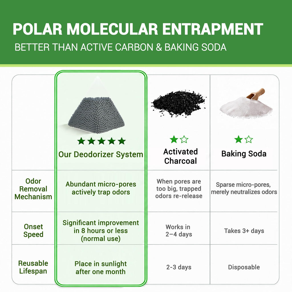 ORIX Refrigerator Deodorizer 10 Pack — Activated Charcoal Odor Absorber