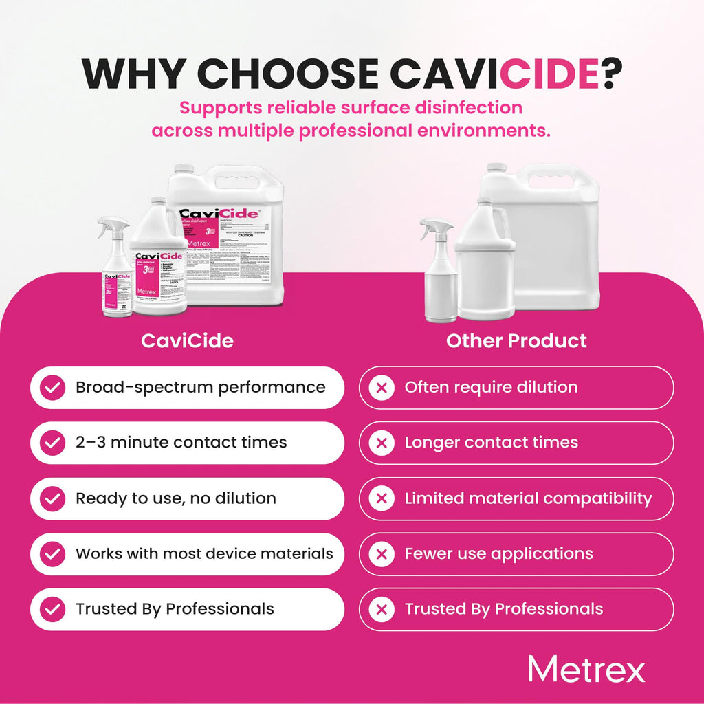 Metrex CaviCide Germicidal Surface Disinfectant Spray, 24 Oz Spray, 12-Pack