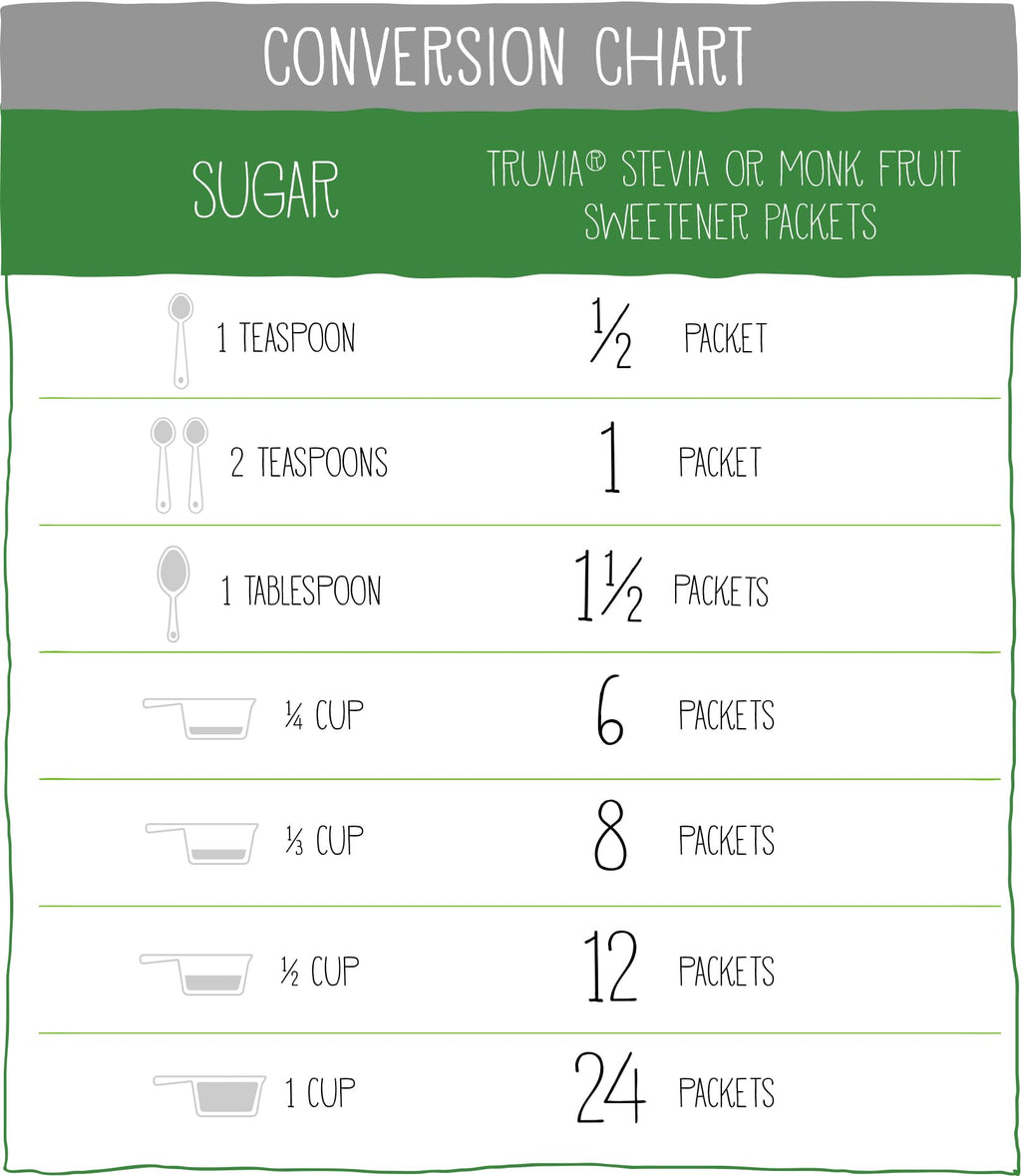 Truvia Original Calorie-Free Sweetener from the Stevia Leaf Packets, 35.25 oz Box, 500 Count (Pack of 1)