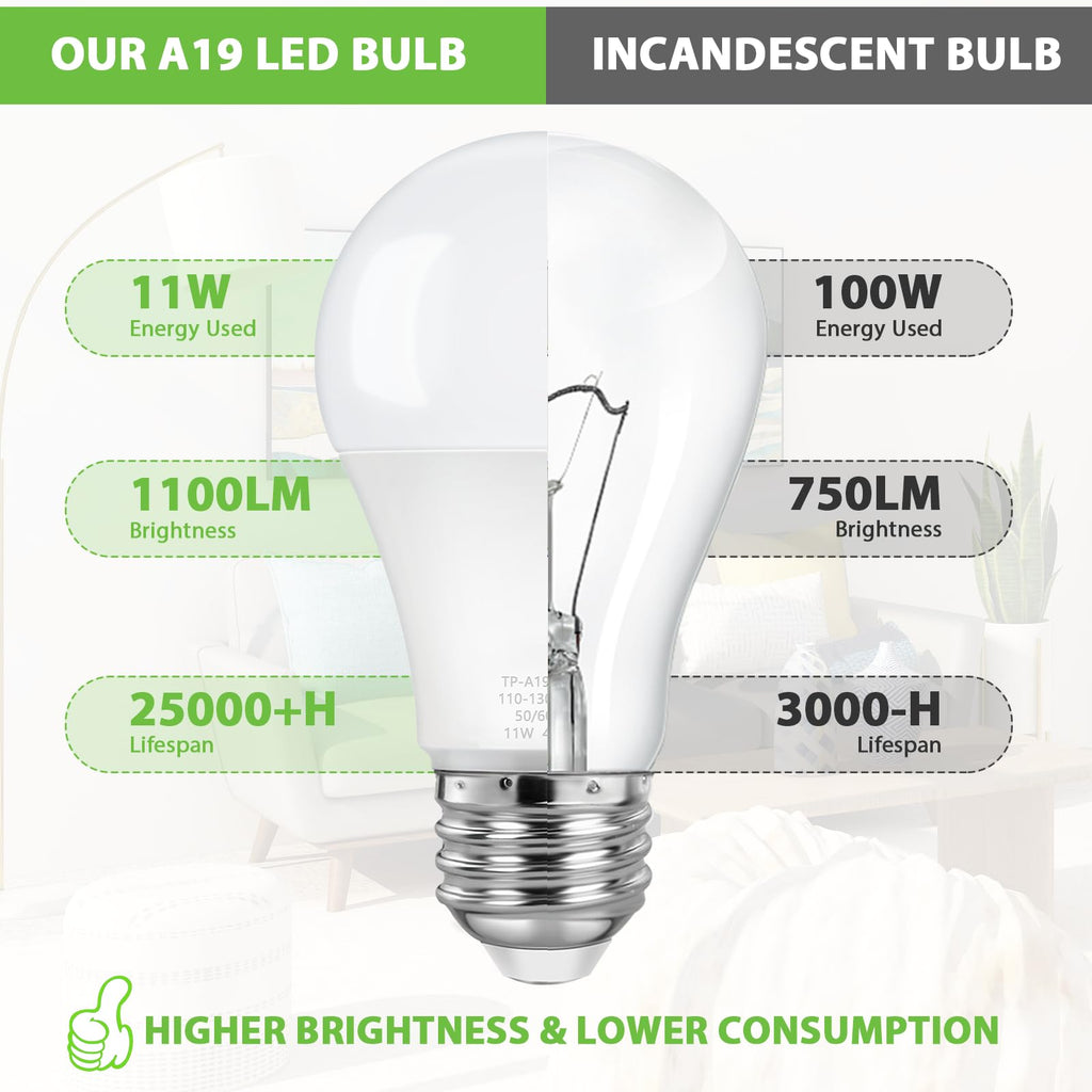 ASOMST 4-Pack A19 Light Bulbs, 100W Equivalent LED Bulb, Neutral White 4000K 1100LM 11W, Non-Dimmable E26 Base Bright Lighting, CRI 85+, No Flicker
