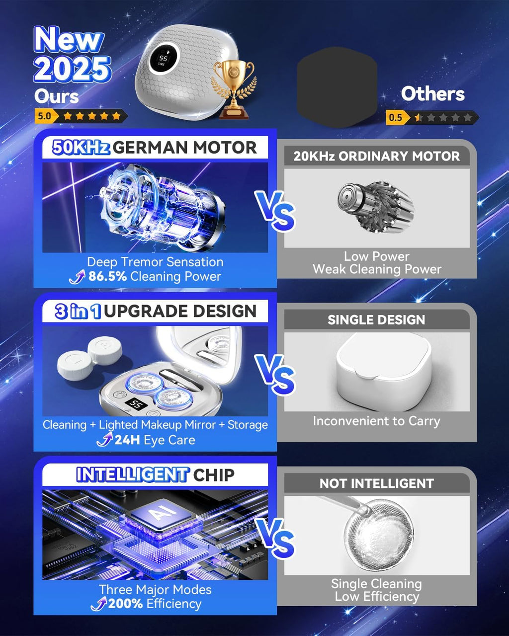 2025 Upgraded Ultrasonic Contact Lens Cleaner【50KHz Germany Super Motor】【Top1 Intelligent Chip-Smart Modes】 Gentle Cleaning & 99% Brightness, Portable Soft Contact Lens Care Tools Home Travel (Grey)