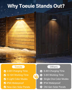 Toeuie Solar Fence Lights Outdoor, 6 Pack Ultra-Bright 85LM Fence Lights Solar Powered, 9 RGB Color Modes, IP65 Waterproof, 12H Dusk to Dawn Glow for Pool/Deck/Patio/Wall/Backyard - Black