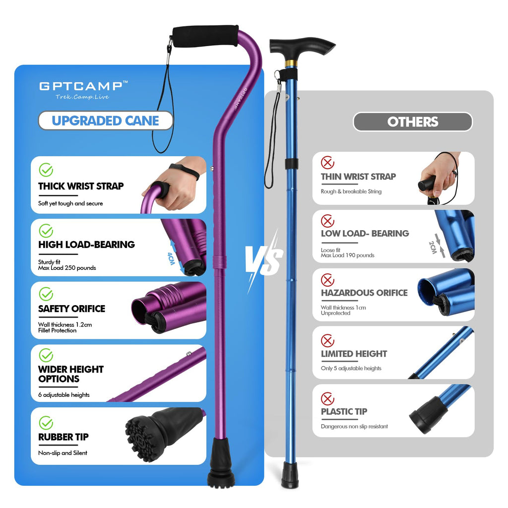 GPTCAMP Walking Cane and Walking Stick for Men Women,Lightweight Folding Canes with Offset Soft Cushioned Handle,Adjustable & Collapsible,Mobility & Leg Surgery Recovery