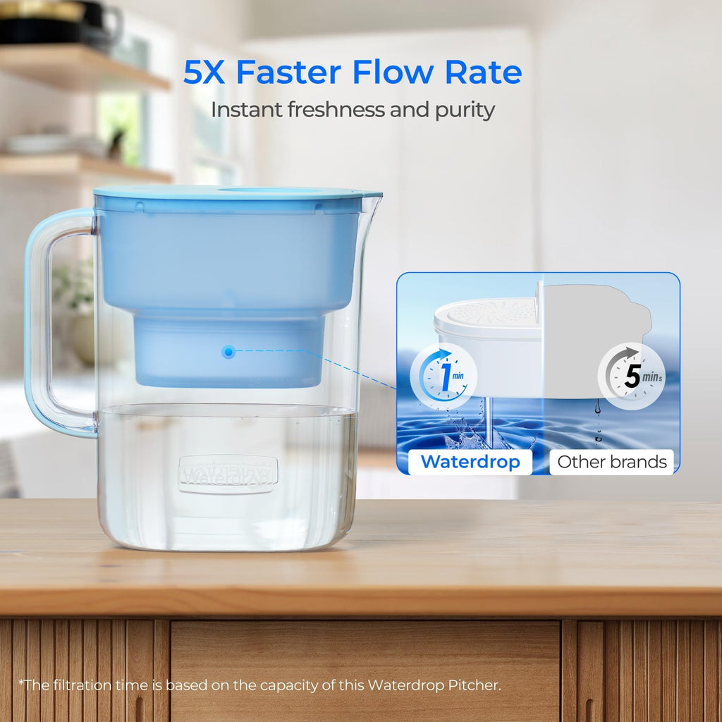 Waterdrop PT-07B Water Filter Pitcher with 3 Filters, 10-Cup, NSF Certified, 600-Gallon Long-Life, Improved Coffee & Tea Taste, Reduces PFOA/PFOS, Chlorine, 5X Longer Filter Life, Blue
