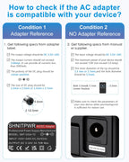 SHNITPWR 3V ~ 24V 3A 72W Power Supply Adjustable DC 3V 5V 6V 9V 12V 15V 16V 18V 19V 20V 24V Variable Universal AC/DC Adapter 100V-240V AC to DC Converter with 14 Tips 5.5x2.5mm 4.0x1.7mm 3.5x1.35mm