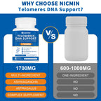 NICMIN Telomeres DNA Support - Anti Aging Supplement for DNA Repair, Cell Health & Stem Cell Support Max Absorption 60 Capsules