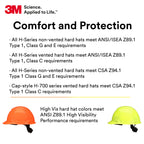 3M Hard Hat SecureFit H-705SFR-UV, Red, Non-Vented Cap Style Safety Helmet with Uvicator Sensor, 4-Point Pressure Diffusion Ratchet Suspension, ANSI Z87.1