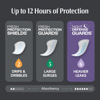 Depend Guards Incontinence Pads for Men, Overnight Absorbency, 84 Count, Packaging May Vary