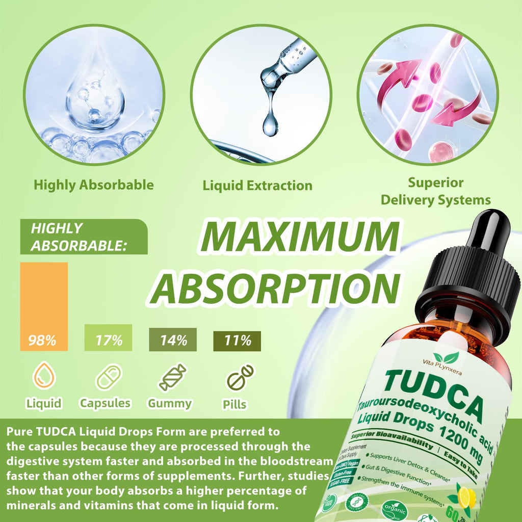 2 Pack Pure TUDCA Bile Salts Liquid Drops 1200mg (Tauroursodeoxycholic Acid) Premium Liver Support, Bile Flow & Gallbladder Cleanse Supplement丨High Absorption Liquid