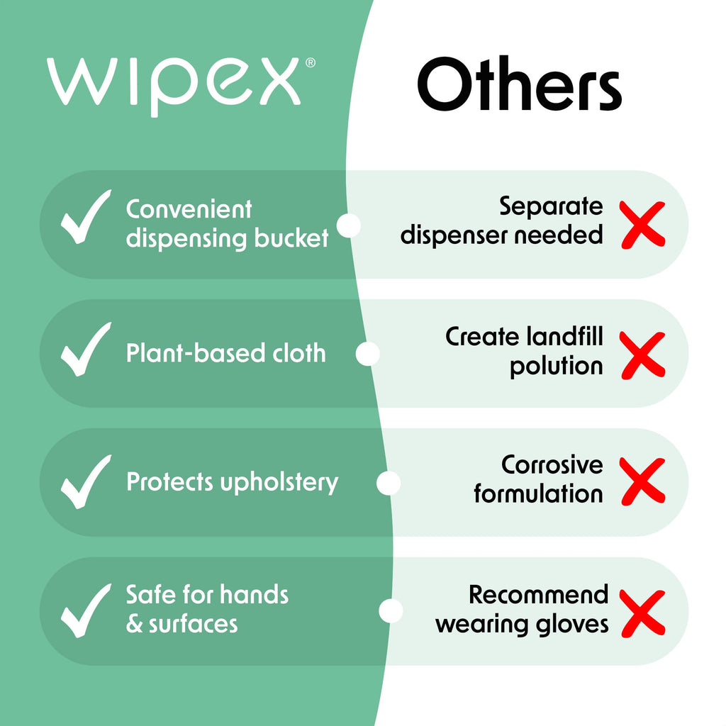 Wipex Yoga Mat Cleaner Wipes, EWG Verified, 400 Ct Plant-Based Lemongrass, Eucalyptus & Vinegar Wipes for Gym & Fitness Equipment & All Purpose Gym Cleaning - Safe for Peloton Bikes & Treadmills