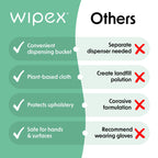 Wipex Yoga Mat Cleaner Wipes, EWG Verified, 400 Ct Plant-Based Lemongrass, Eucalyptus & Vinegar Wipes for Gym & Fitness Equipment & All Purpose Gym Cleaning - Safe for Peloton Bikes & Treadmills